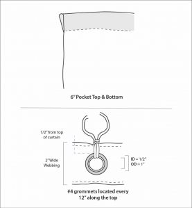 pocket and grommet finishes