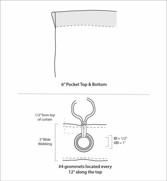 pocket and grommet finishes