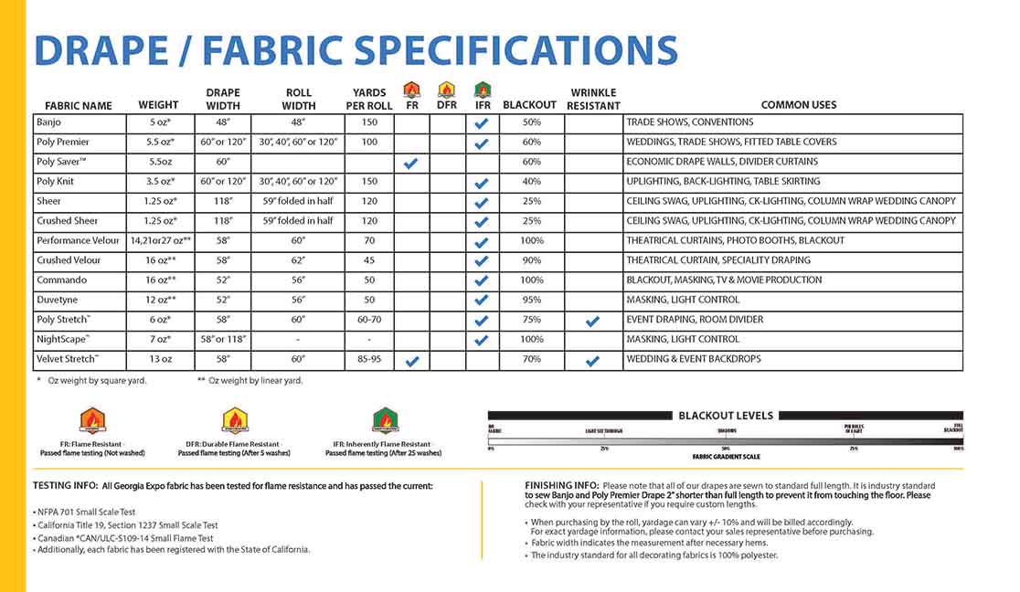 Fabric Drape Chart